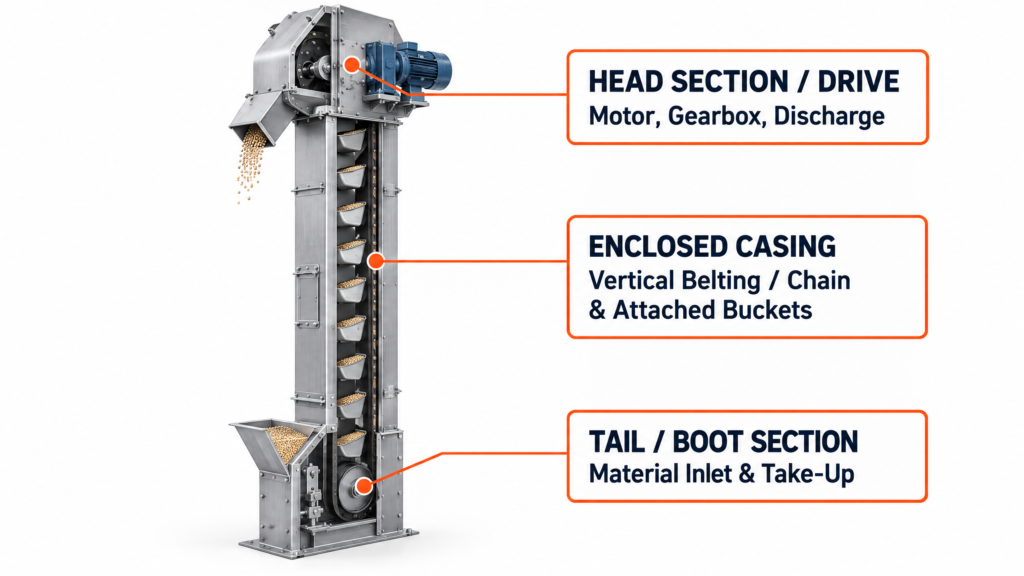 bucket-elevator infographic